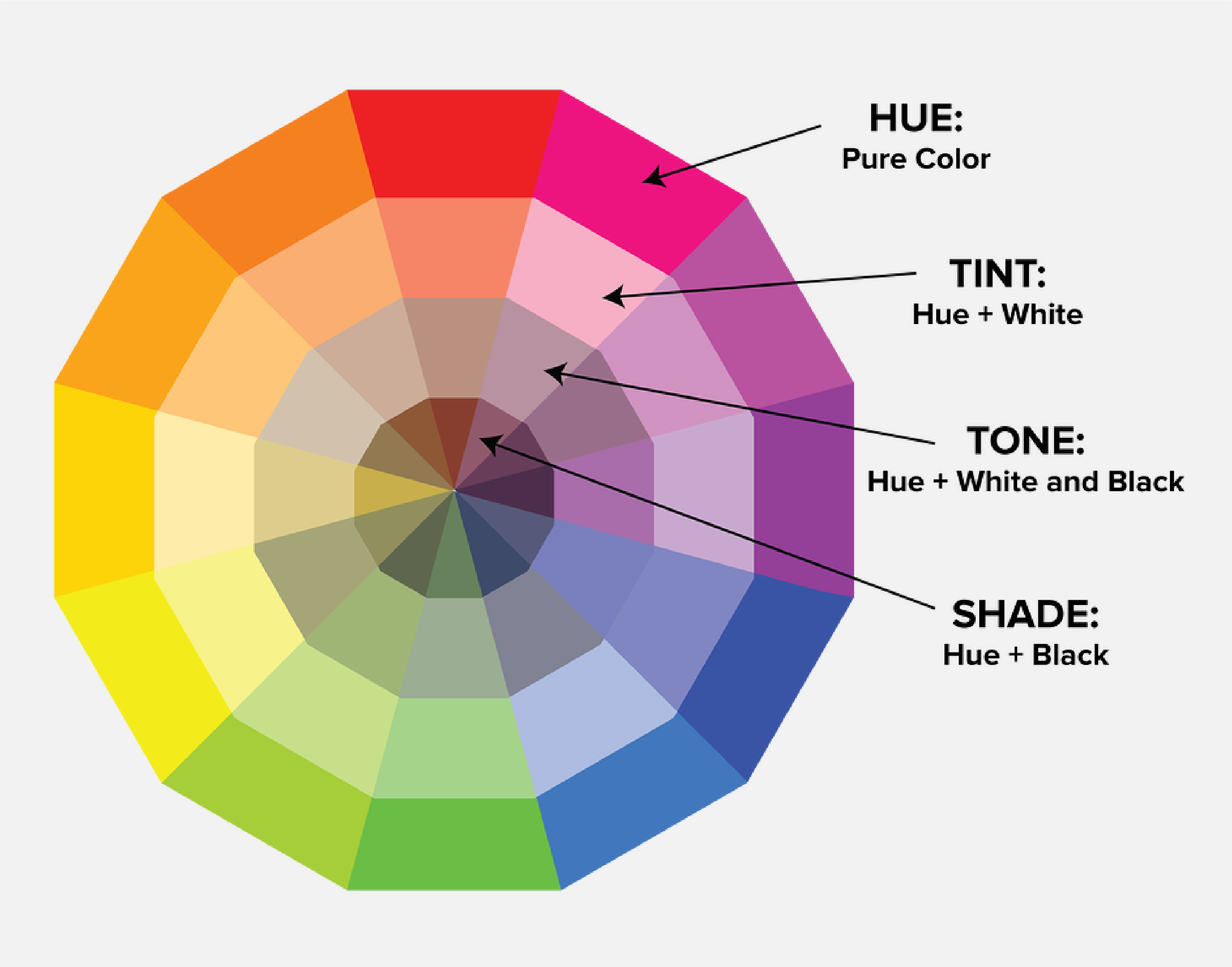 A color wheel is a helpful tool for understanding color and its relationships