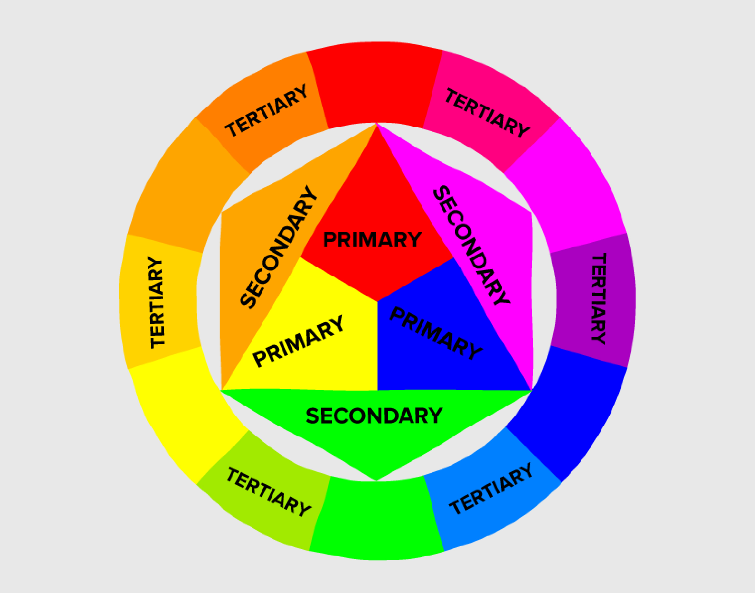 Color theory studies how colors interact with each other and how the human eye perceives them