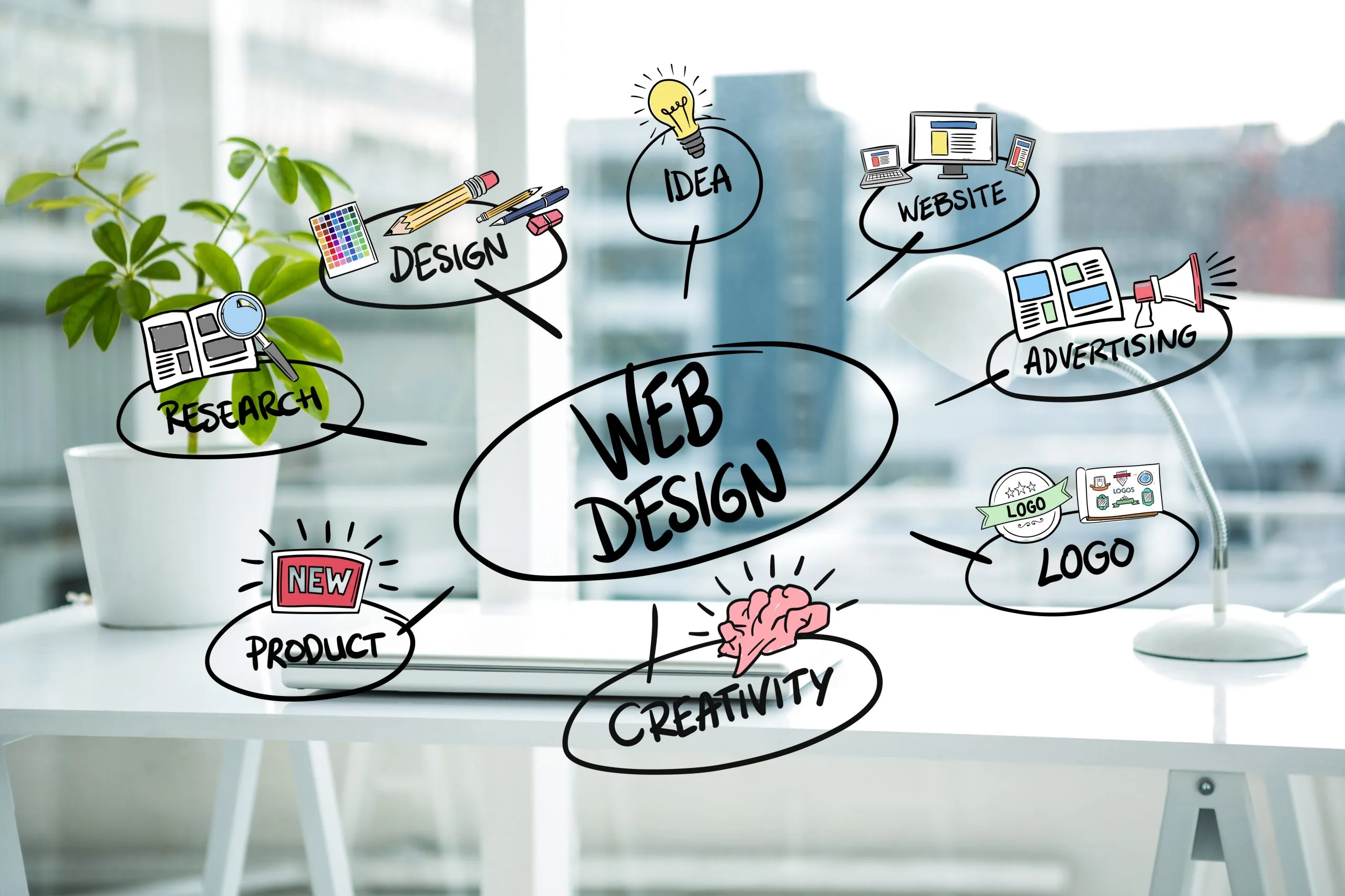 Web Design - Web Design - Ui/Ux We specialize in creating modern, visually appealing web designs that capture the essence of your brand and attract potential customers.