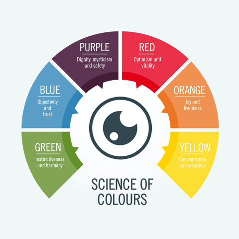 The Role Of Color Psychology In Branding And Web Design - Color Psychology - Yzzy Agency - Ui/Ux Design Psychological effects of colors