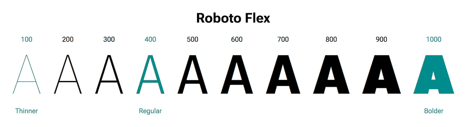 Typography Trends: What Fonts Are Dominating Web Design In 2024 - Typography Trends 2024 - Yzzy Agency - Branding Variable font example